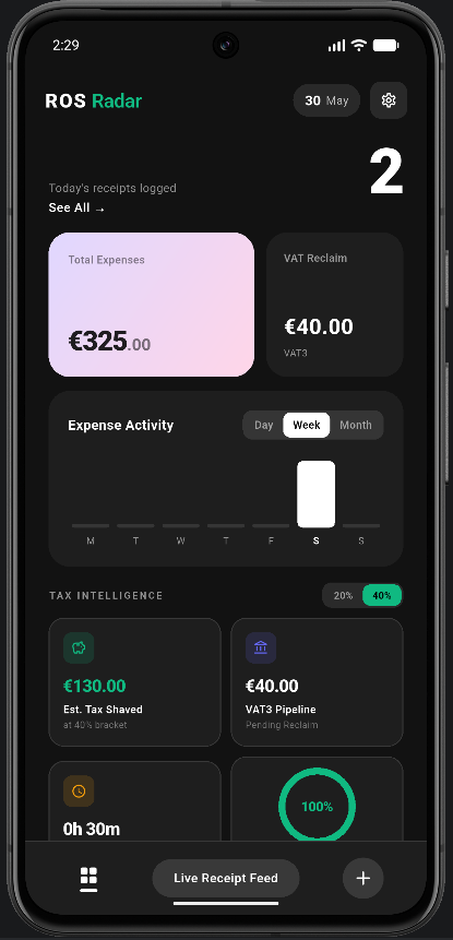 ROS Radar dashboard showing Tax Intelligence metrics